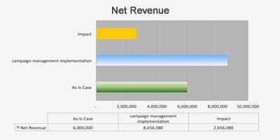 Financial & Operational Analytics