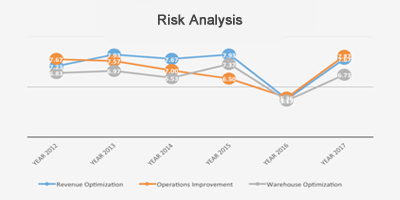 Predictive Analytics